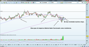 Cuando El Trading Saca Lo Mejor De Ti. ¡Malditos!